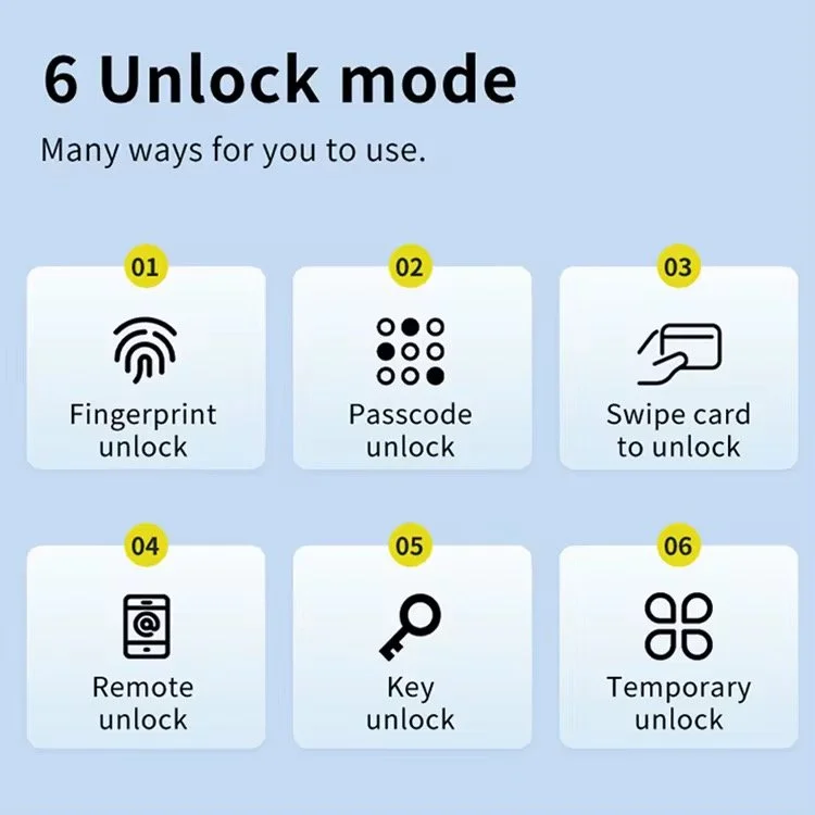 Graphic showing six methods for unlocking a device: fingerprint, passcode, swipe card, remote, key, and temporary unlock, with icons for each.