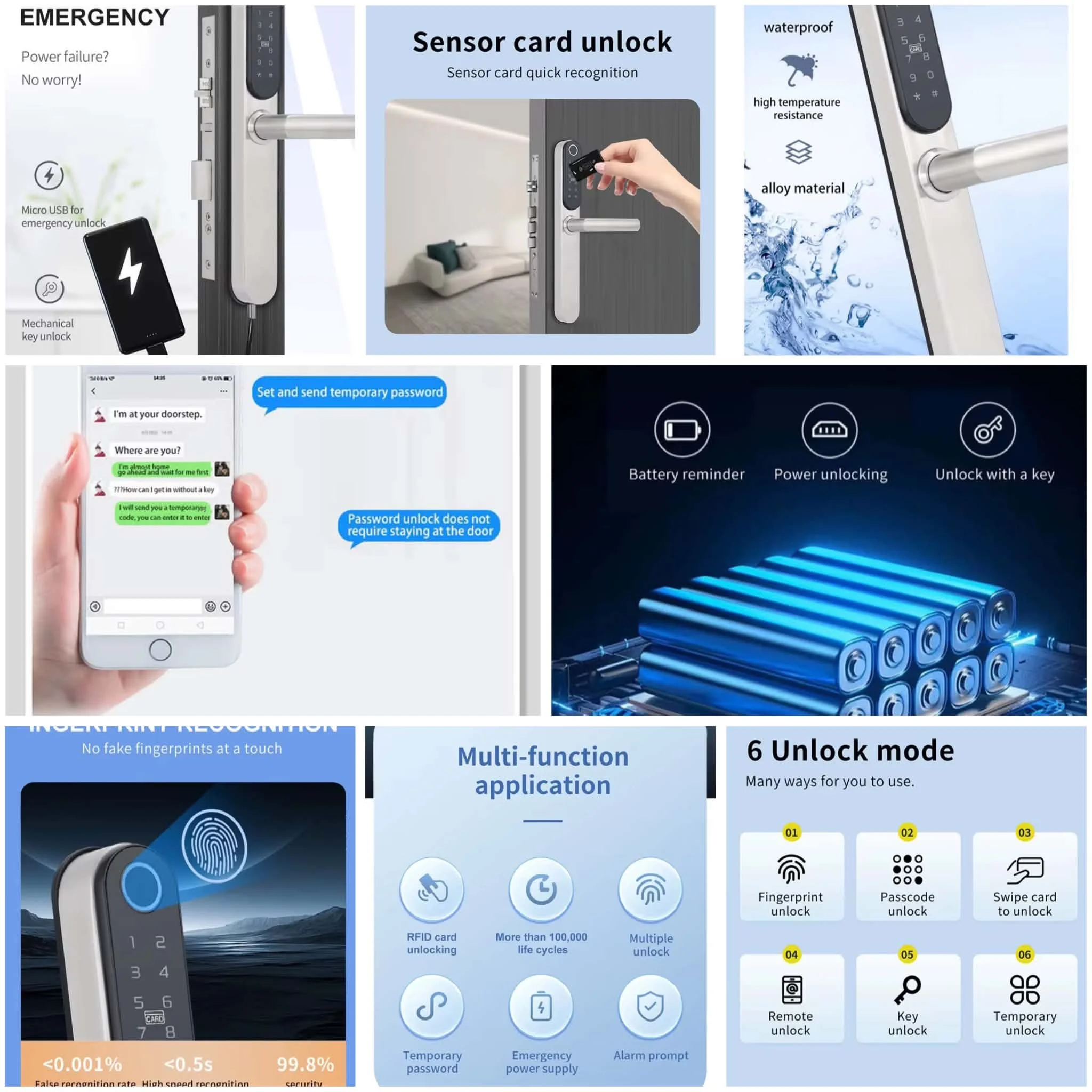 An illustrated infographic explaining smart lock features, including sensor card unlock, fingerprint unlock, passcode and swipe card unlock, remote controllability, and various unlock modes. It also details fingerprinting security, false recognition rate, and high-speed recognition.