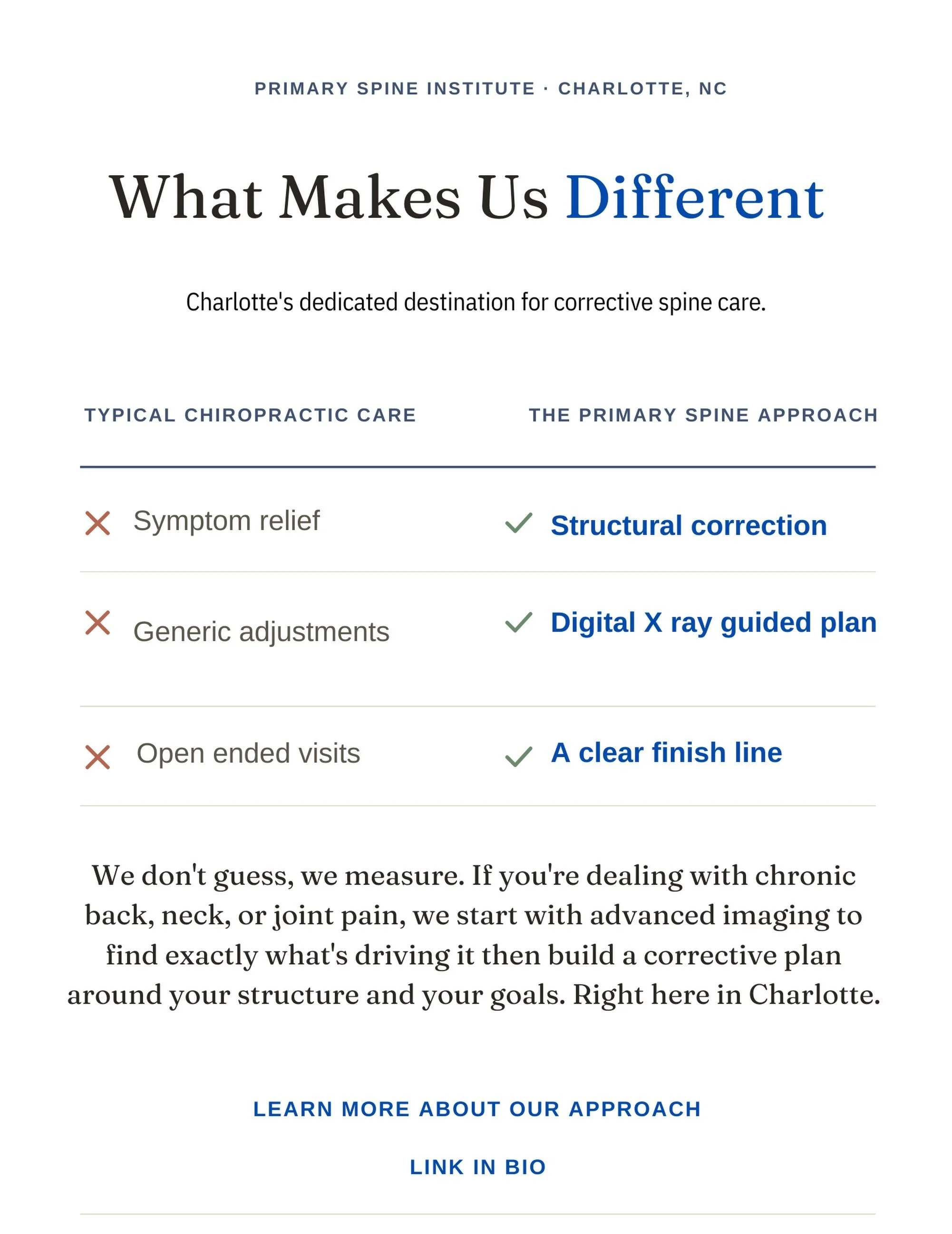 Most chiropractic care centers around symptom relief. We start with the question everyone else skips: what&rsquo;s actually causing the problem❓

At Primary Spine Institute, every plan begins with digital X-ray imaging 🩻, not guesswork. We find the 