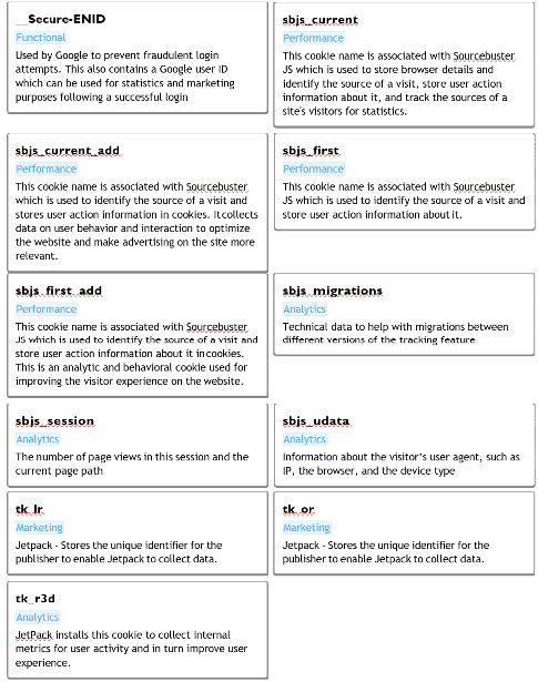 Tabella con dettagli tecnici e funzionali di vari cookie e strumenti di analisi per siti web, con descrizioni in inglese riguardanti funzionalità, performance, marketing e analitica.