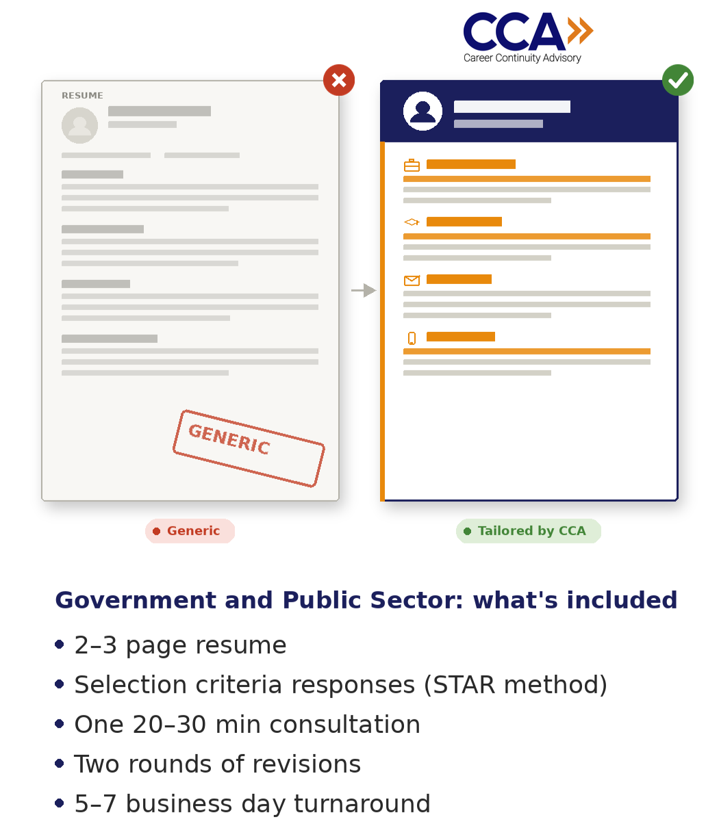 Government Package