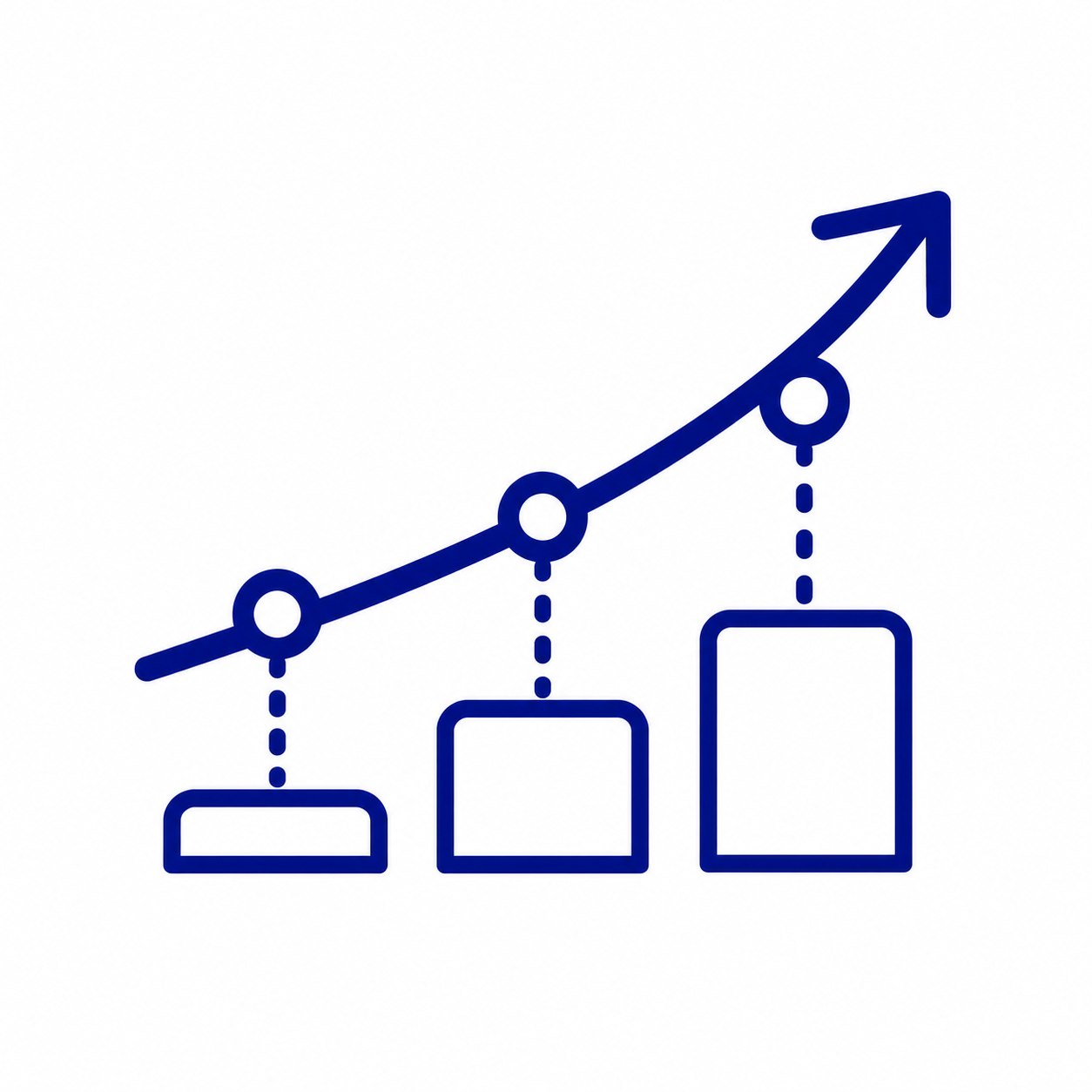 Line graph with increasing trend, shown with three bars decreasing in height from left to right.