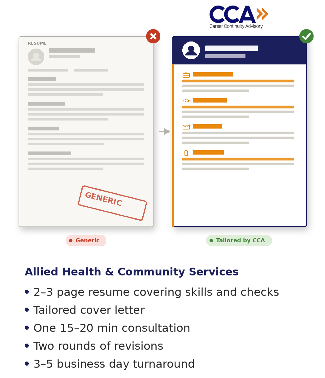 Health & Community Services Package