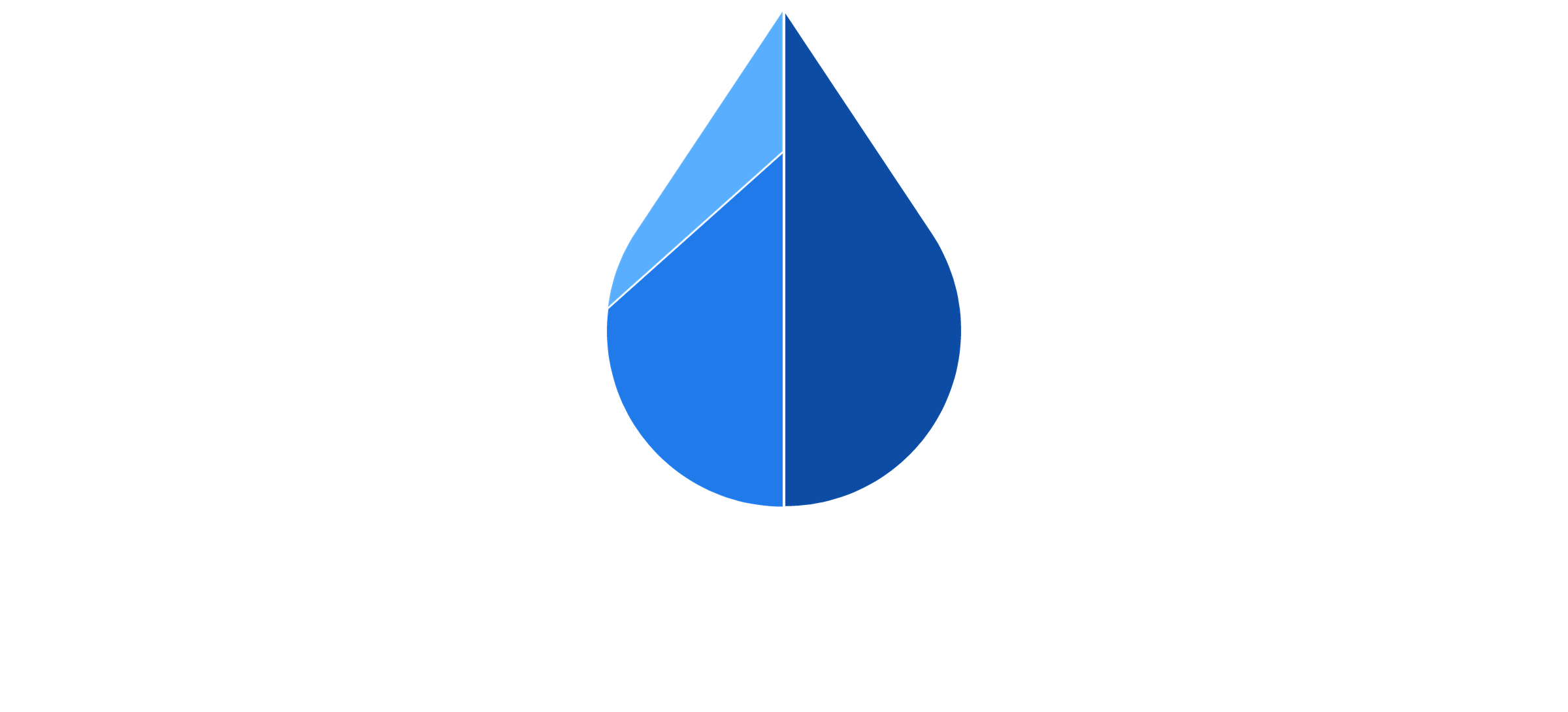 Water mitigation estimates logo featuring a droplet icon in shades of blue and the text 'Water Mitigation Estimates' below.