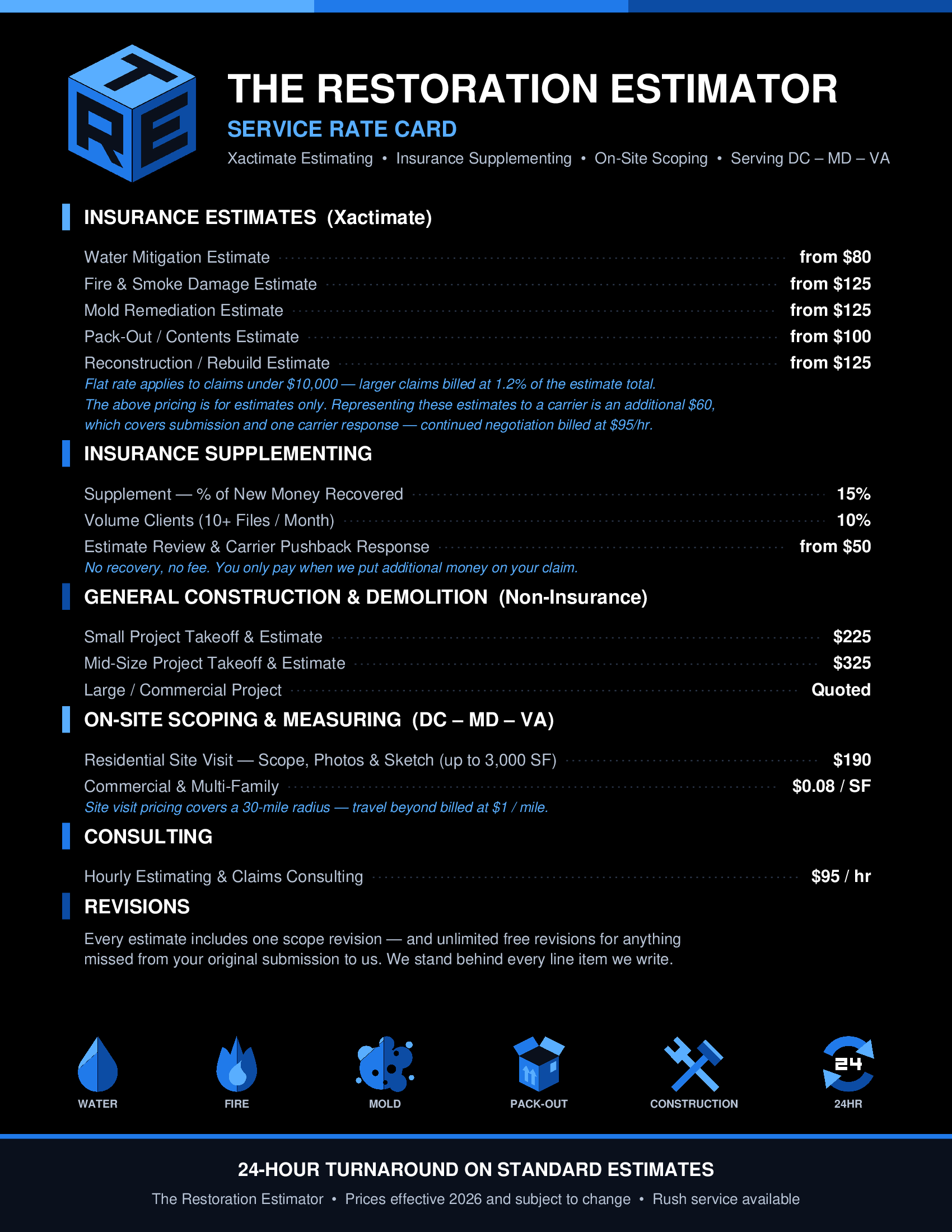 A service rate card for The Restoration Estimator with sections for insurance estimates, insurance supplementing, general construction and demolition, on-site scoping and measuring, consulting, and revisions. The card features blue and white text on a black background, with icons representing water, fire, mold, pack-out, construction, and 24-hour turnaround.
