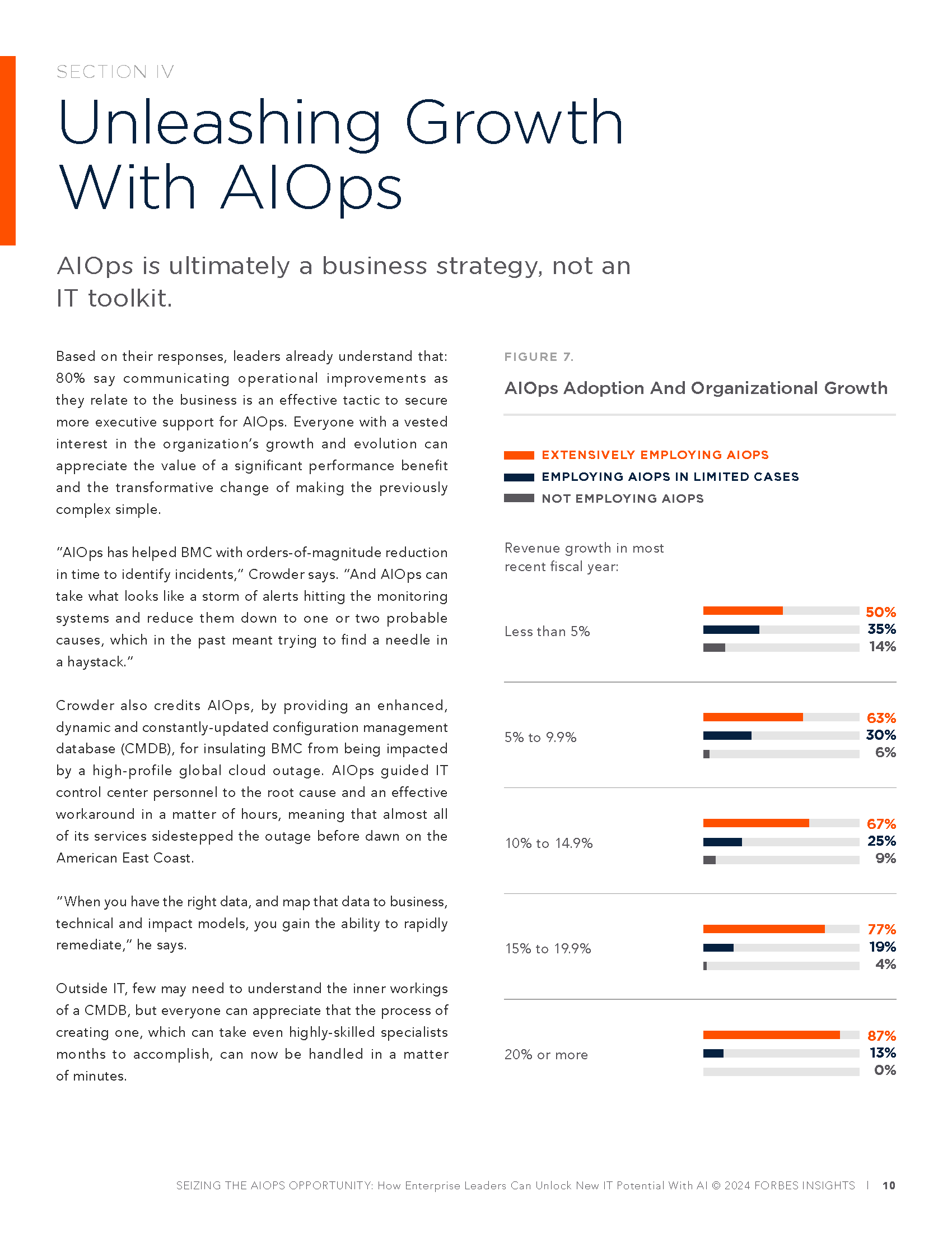 Forbes_AIOps_Report_R2_Page_10.png
