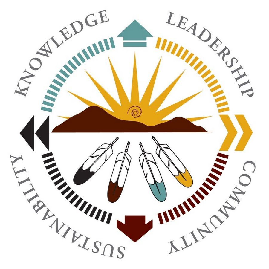 Illustration with a mountain and sun at the center, surrounded by arrows and text. The arrows are pointing in four directions. Texts read "Knowledge" and "Leadership" at the top, "Sustainability" and "Community" at the bottom.