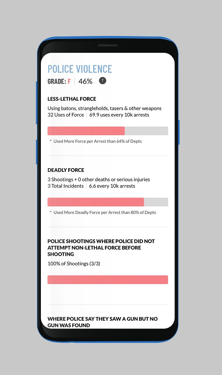 PoliceScorecard_Mockup_galaxy_3.jpg