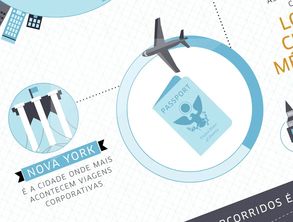 Uber: A Year in Business Travel Infographic