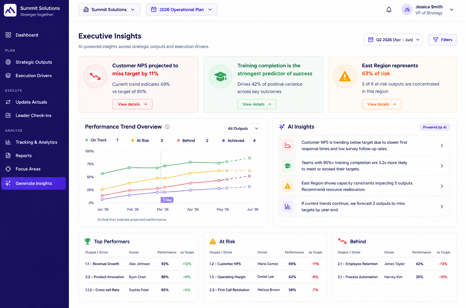 A business dashboard interface showing strategic insights and performance data for a company, including charts, metrics, and reports with navigation options on the side panel.