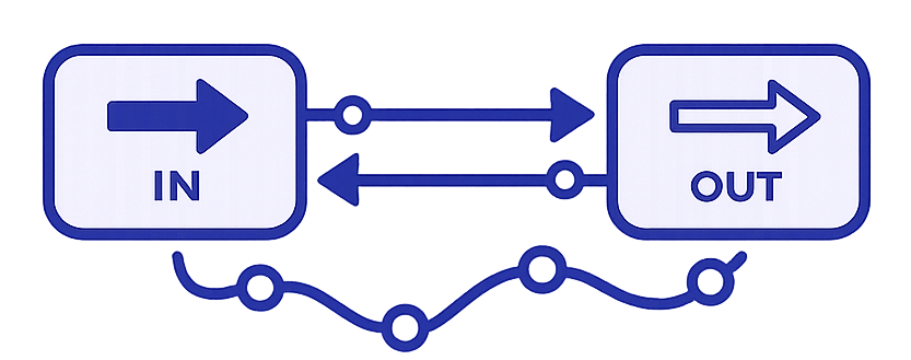 A digital illustration of an inflow and outflow system with arrows pointing right for 'IN' and right for 'OUT', connected by lines and nodes representing data or process flow.