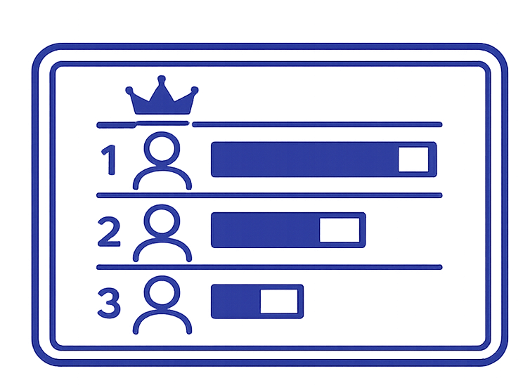 A digital voting scoreboard displaying three candidates, with the top candidate marked as a winner with a crown icon. The second place has a smaller bar, and the third place has an even smaller bar, indicating their respective vote counts.