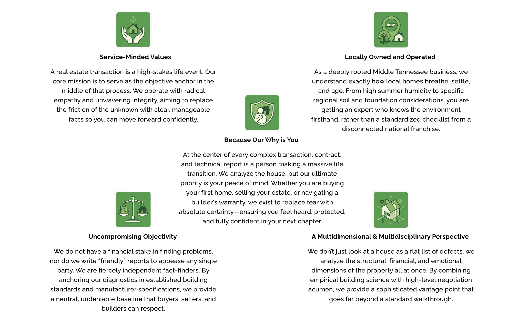 A website layout with four sections, each with a green icon and a heading, describing real estate values and principles, such as service-minded values, being locally owned and operated, unbiased objectivity, and a multidimensional perspective.