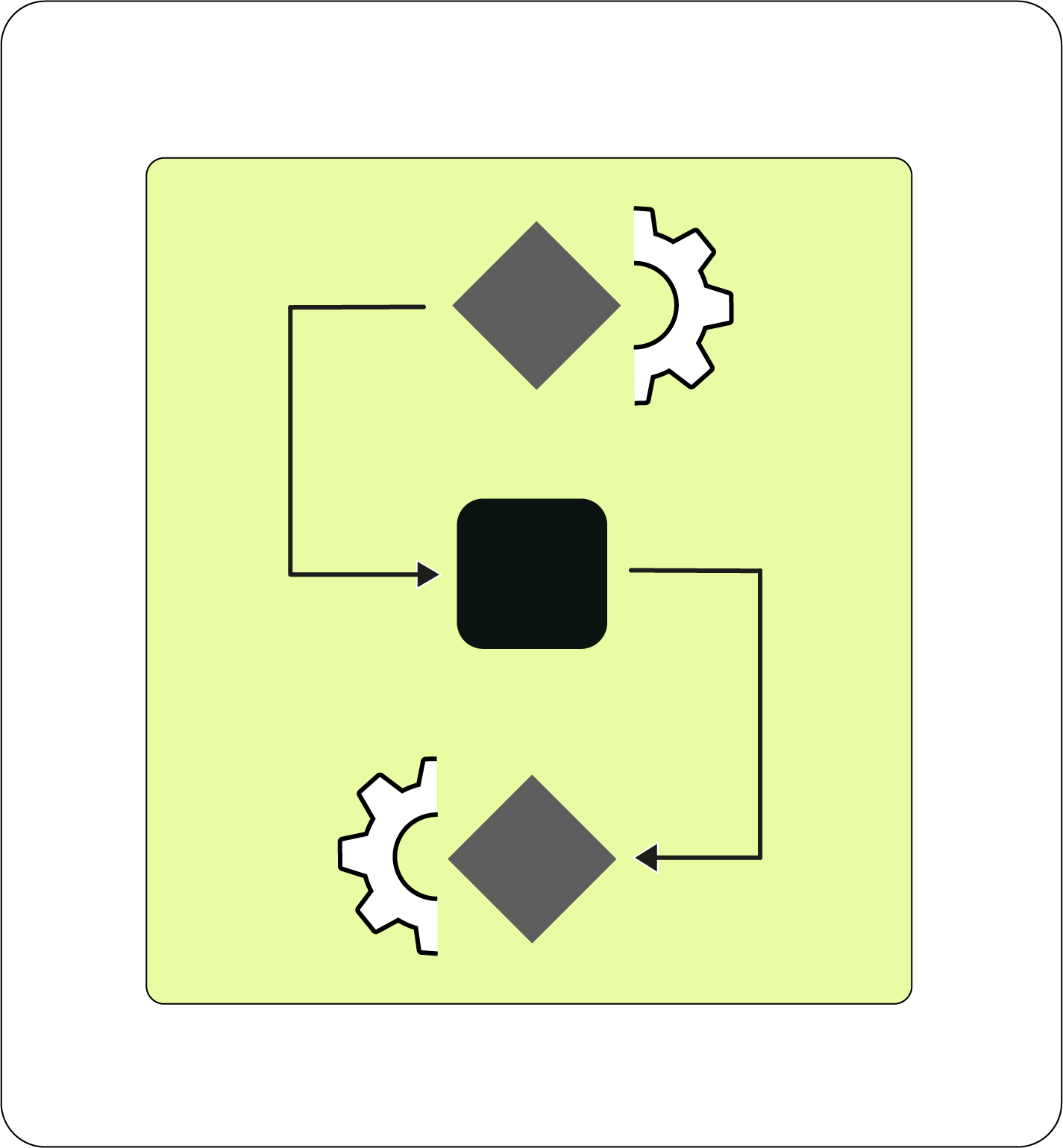 Diagram of a process flow with interconnected gears, diamonds, and squares, illustrating a task sequence within a yellow background.