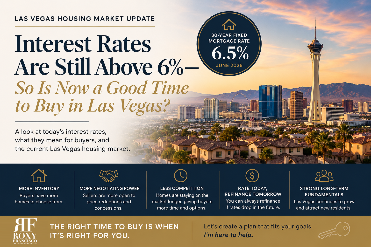 Interest Rates Are Still Above 6%—So Is Now a Good Time to Buy in Las Vegas?