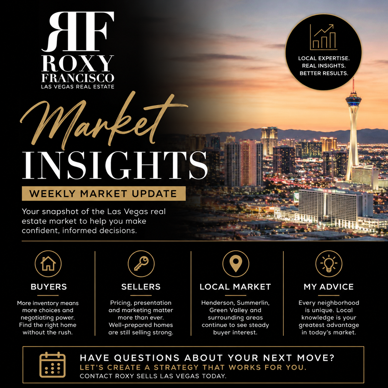 Las Vegas Real Estate Market Insights: What Buyers and Sellers Need to Know This Week