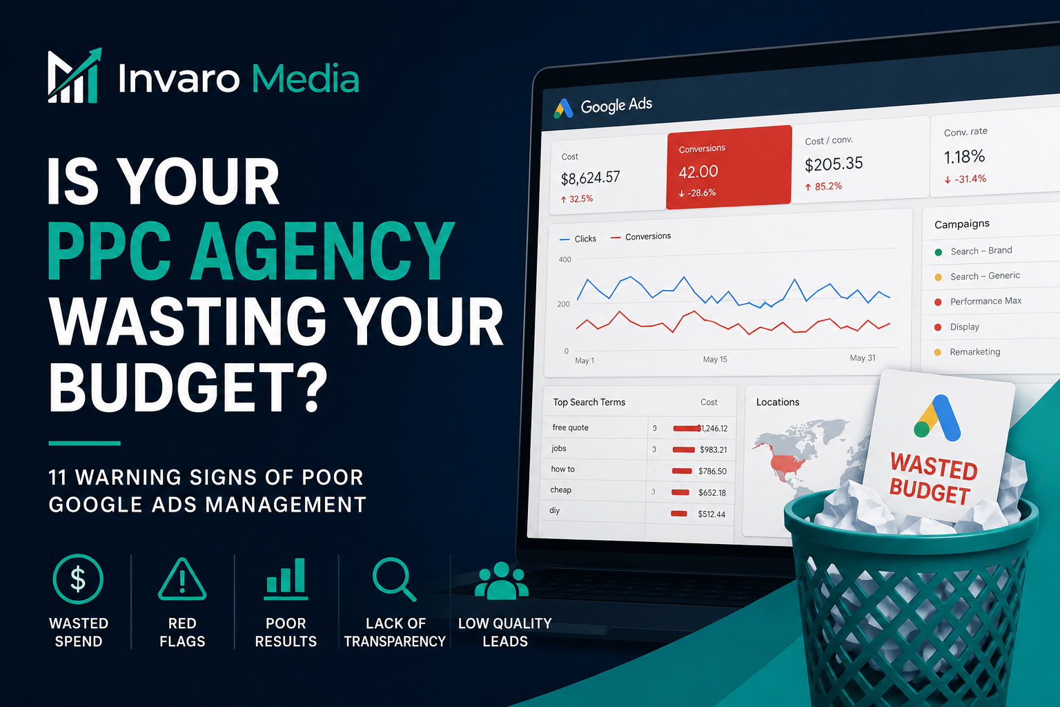 Is Your PPC Agency Wasting Your Budget? 11 Warning Signs