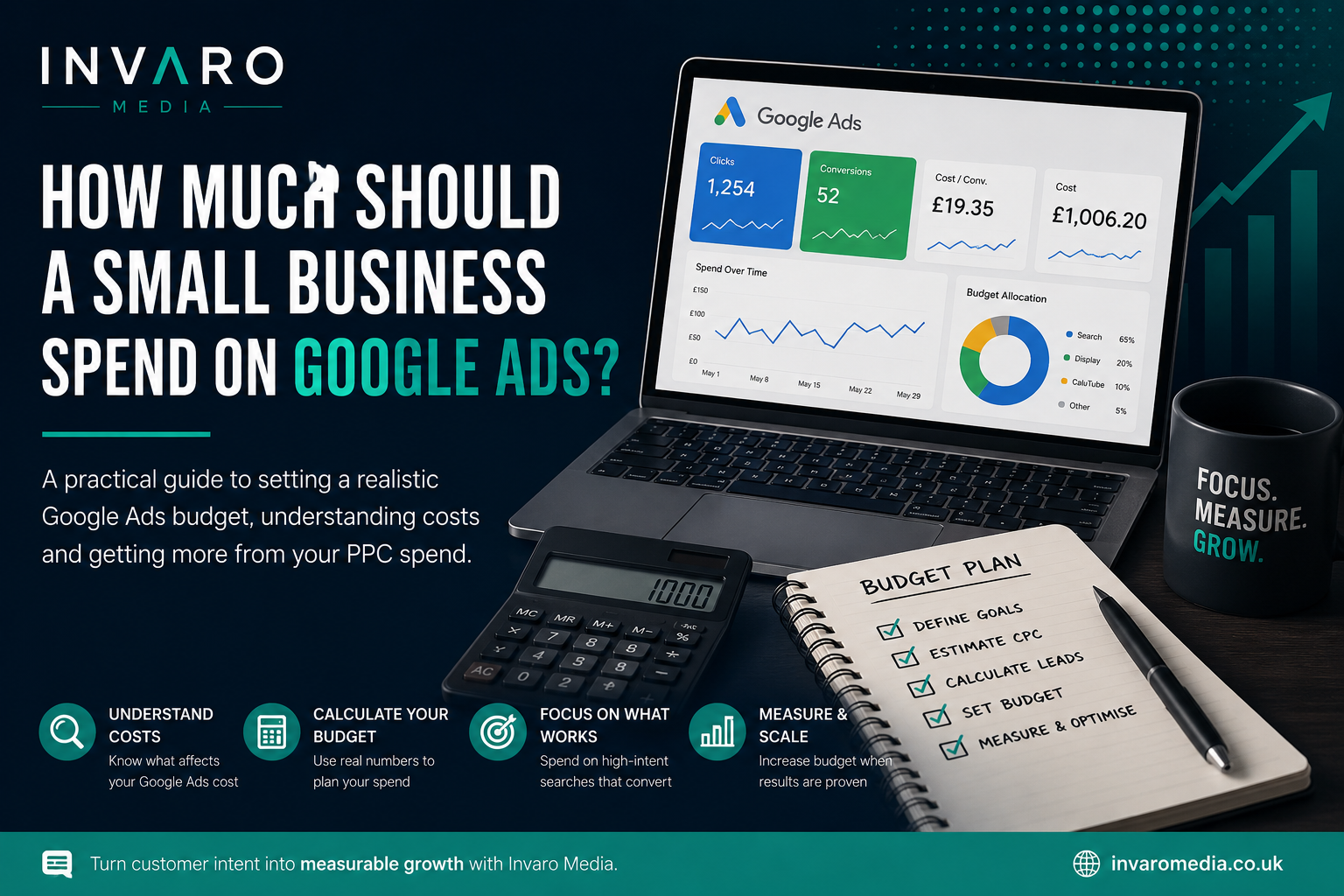 How Much Should a Small Business Spend on Google Ads?