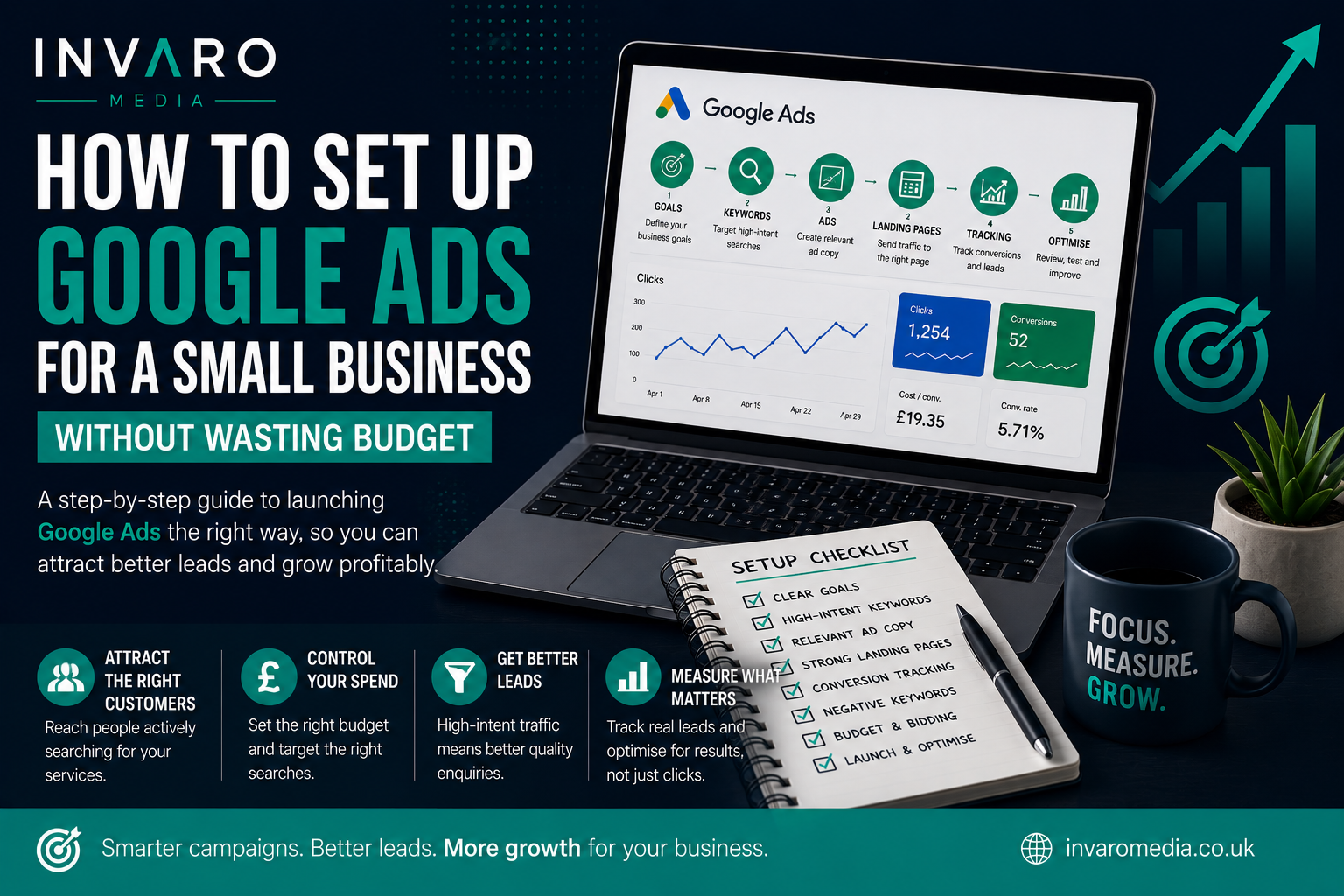 How to Set Up Google Ads for a Small Business Without Wasting Budget