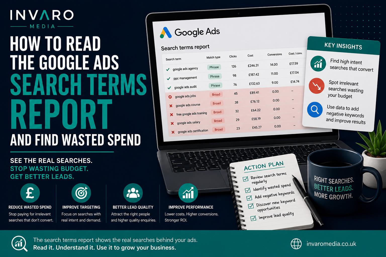 How to Read the Google Ads Search Terms Report and Find Wasted Spend