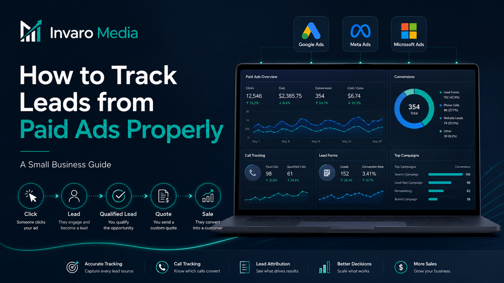 How to Track Leads from Paid Ads Properly: A Small Business Guide