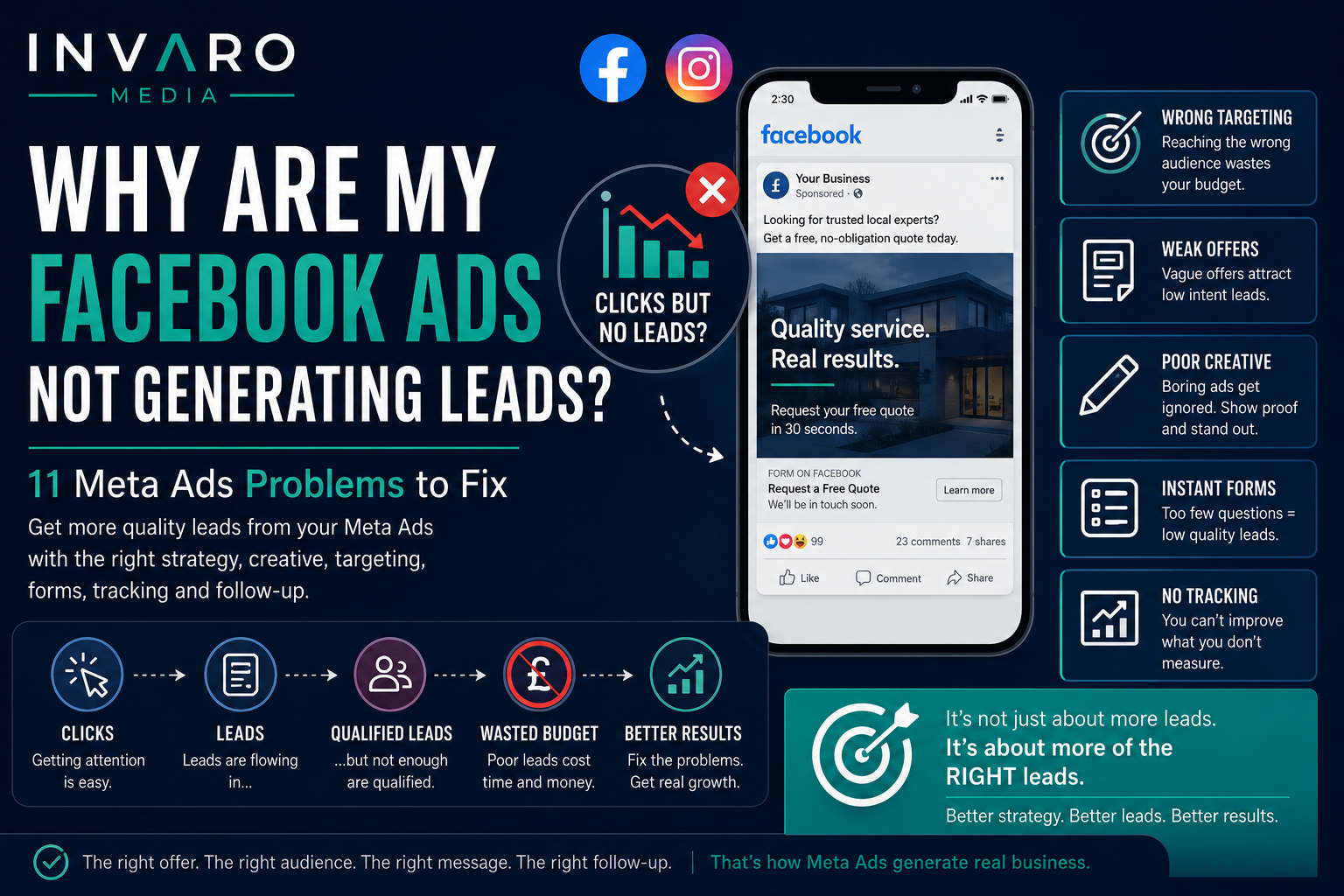 Why Are My Facebook Ads Not Generating Leads? 11 Meta Ads Problems to Fix