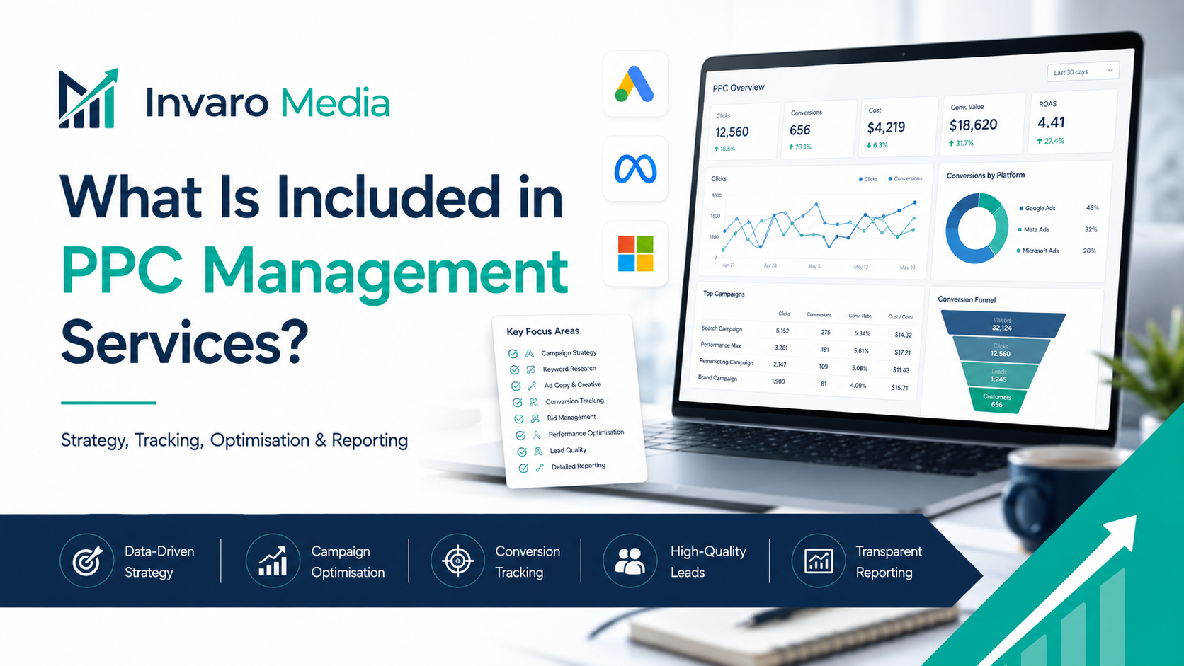 What Is Included in PPC Management Services?