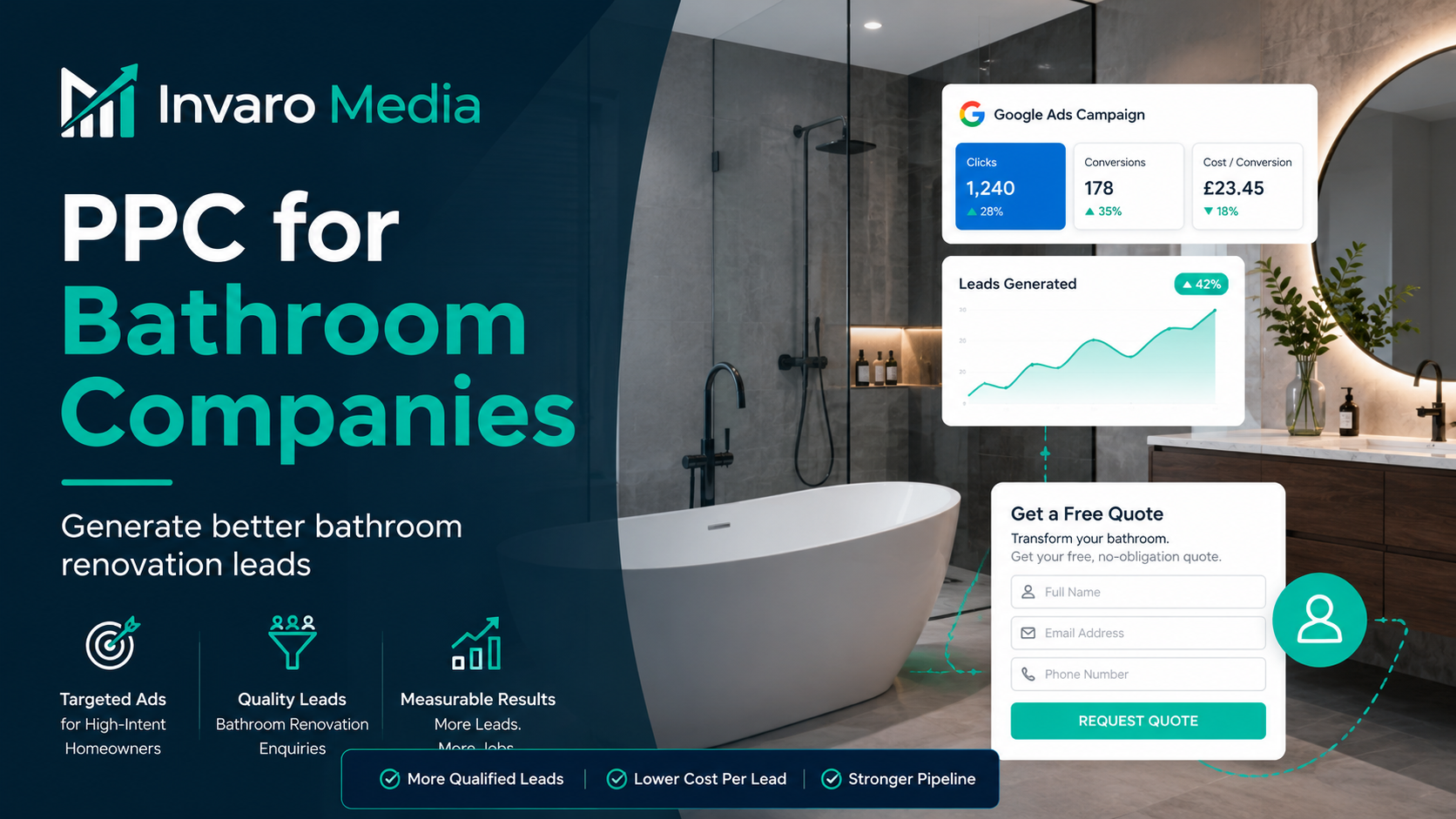 PPC for Bathroom Companies: How to Generate Better Bathroom Renovation Leads