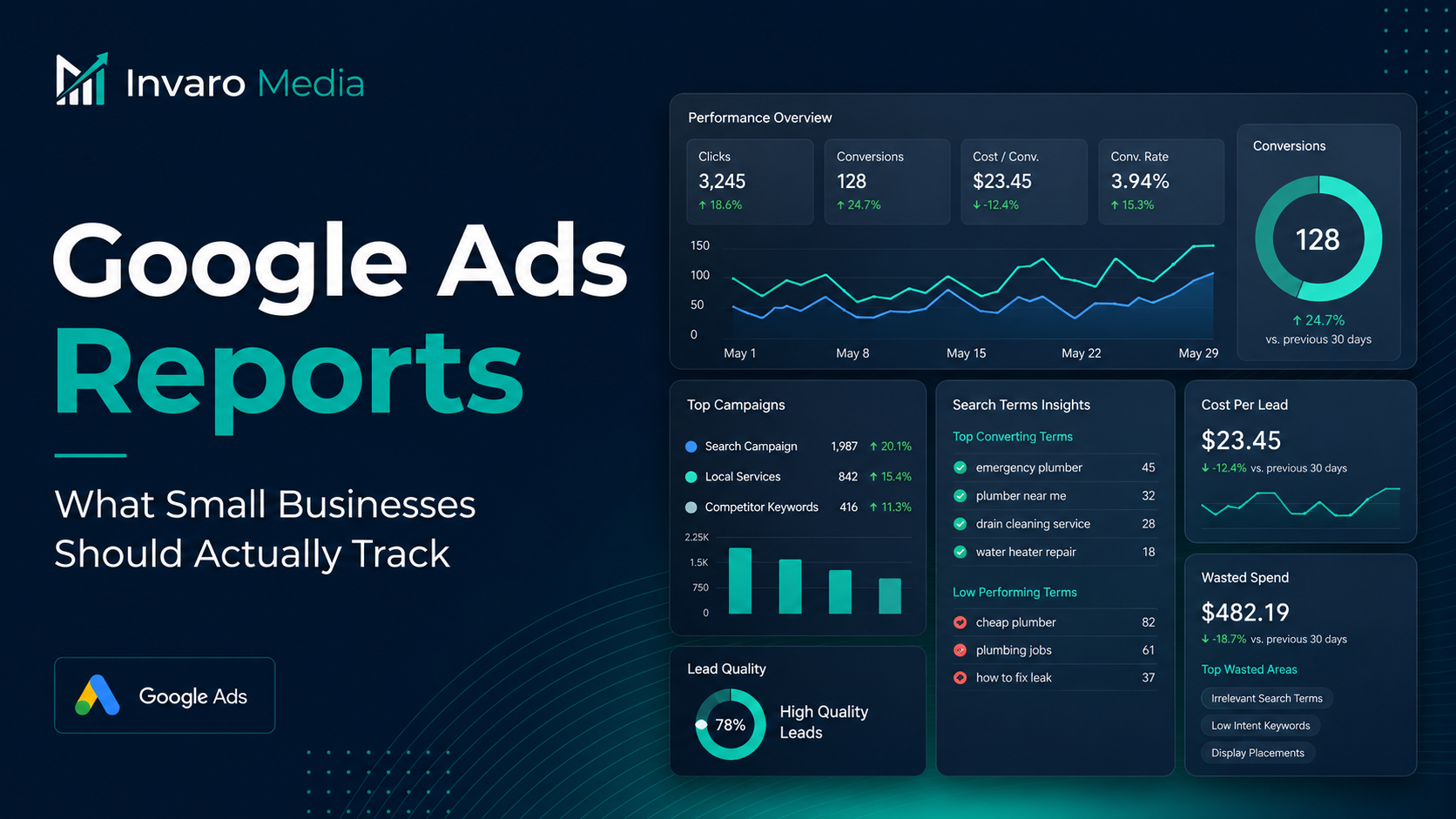 Google Ads Reports: What Small Businesses Should Actually Track