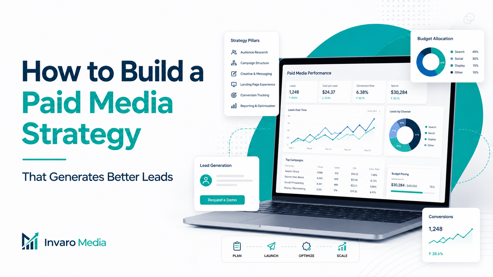 How to Build a Paid Media Strategy That Generates Better Leads