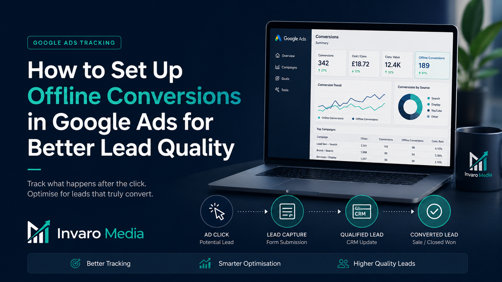 How to Set Up Offline Conversions in Google Ads for Better Lead Quality