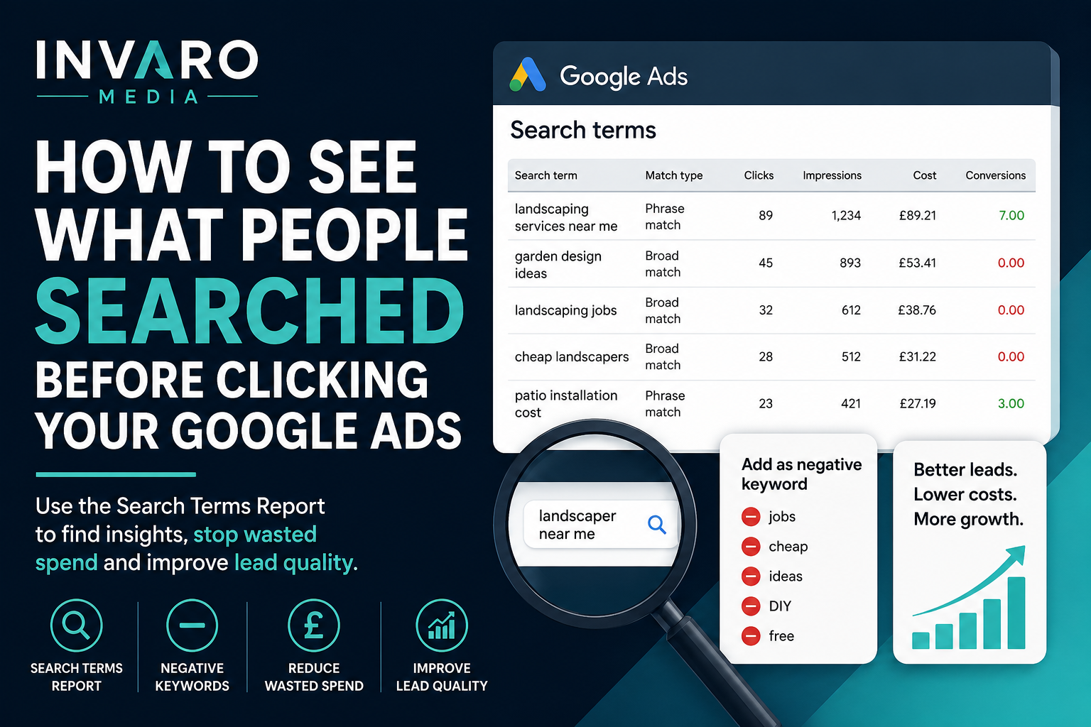 How to See What People Searched Before Clicking Your Google Ads