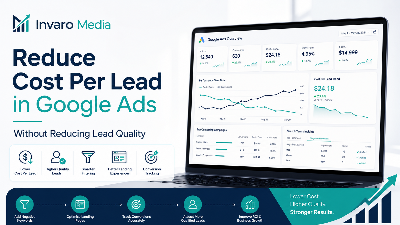 How to Reduce Cost Per Lead in Google Ads Without Reducing Lead Quality