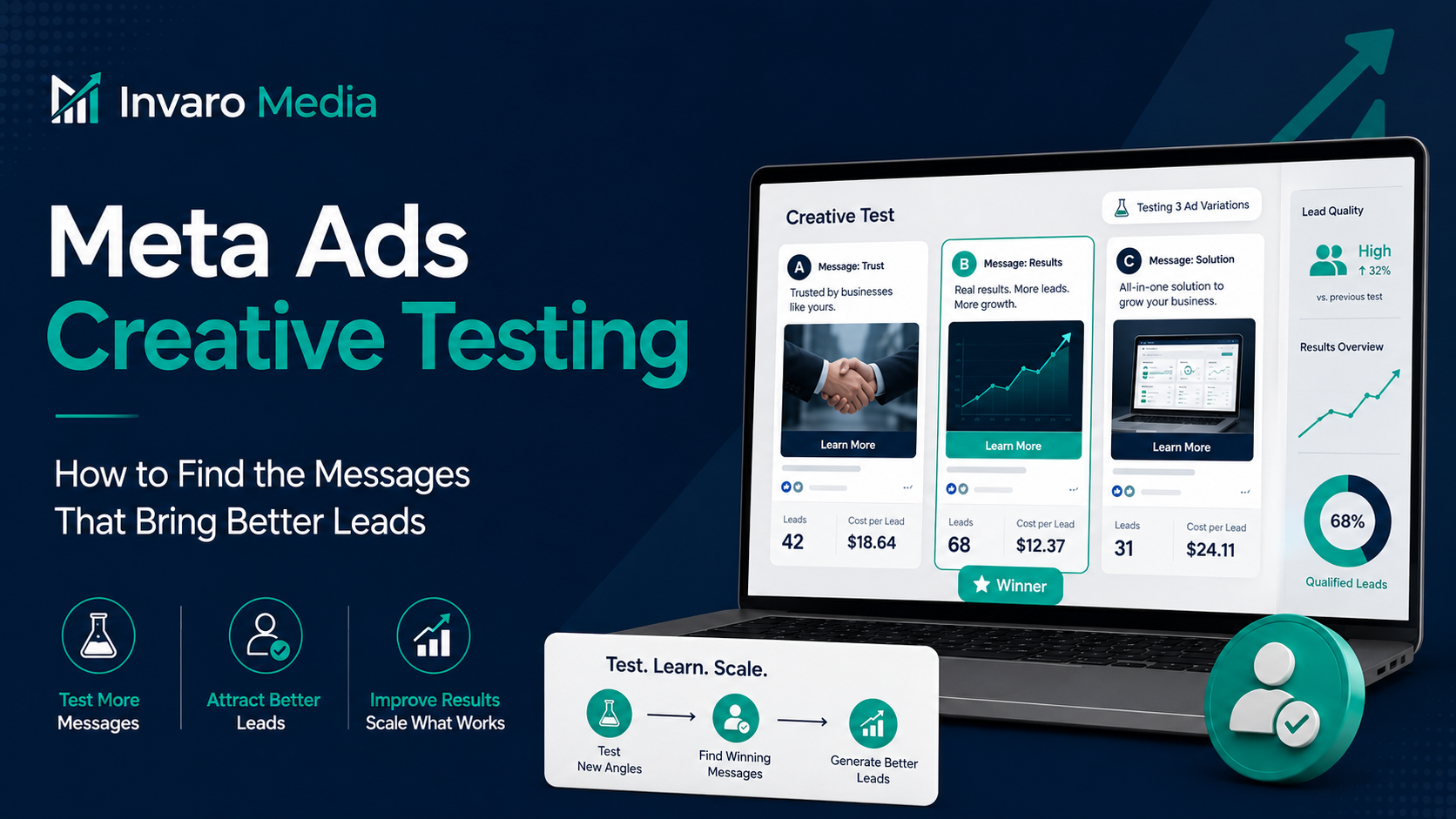 Meta Ads Creative Testing for Lead Generation: How to Find the Messages That Bring Better Leads