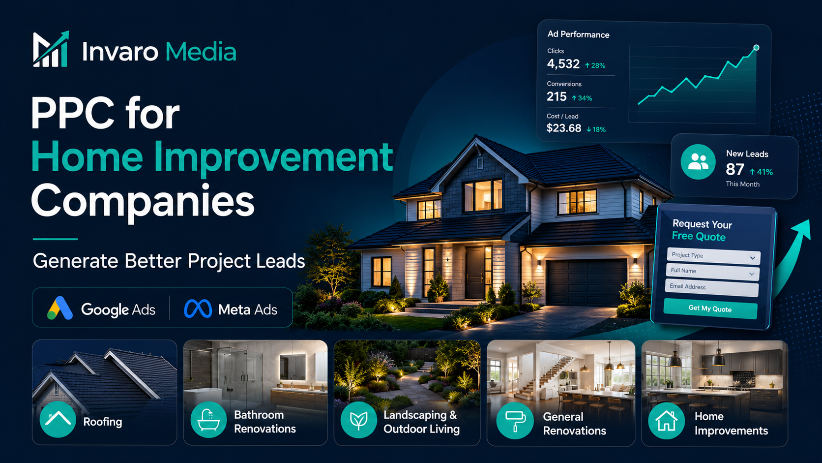 PPC for Home Improvement Companies: How to Generate Better Project Leads