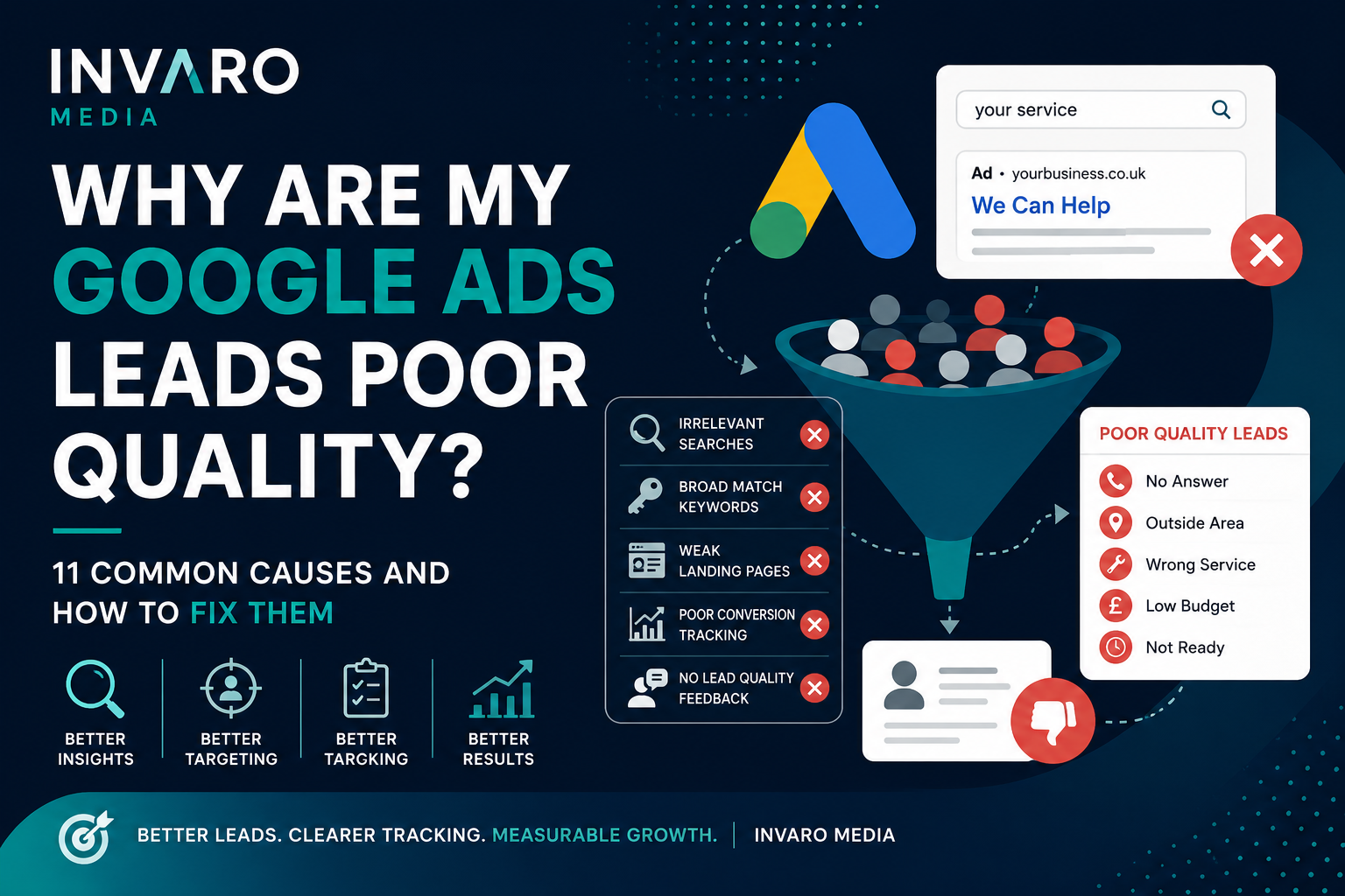 Why Are My Google Ads Leads Poor Quality? 11 Causes to Fix Before Spending More