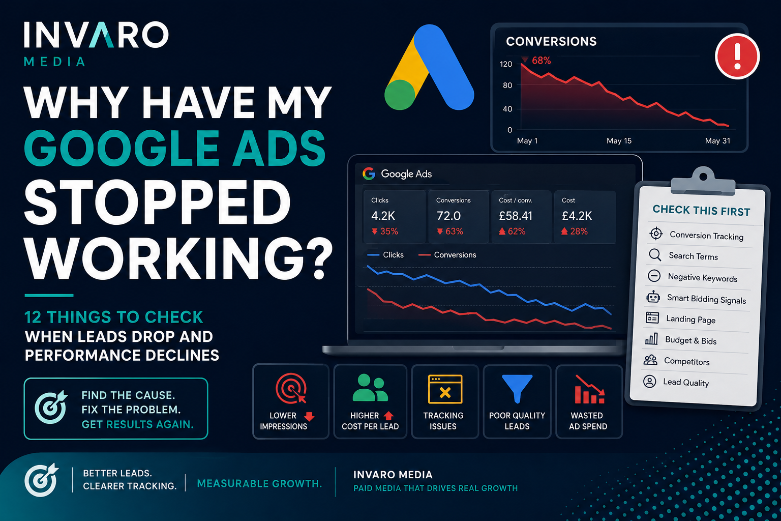 Why Have My Google Ads Stopped Working? 12 Things to Check Before Spending More