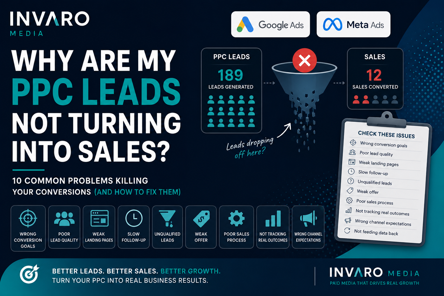 Why Are My PPC Leads Not Turning Into Sales? 10 Problems to Fix