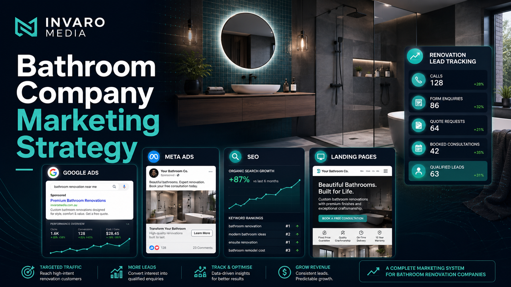 Bathroom Company Marketing: How to Generate Better Renovation Leads