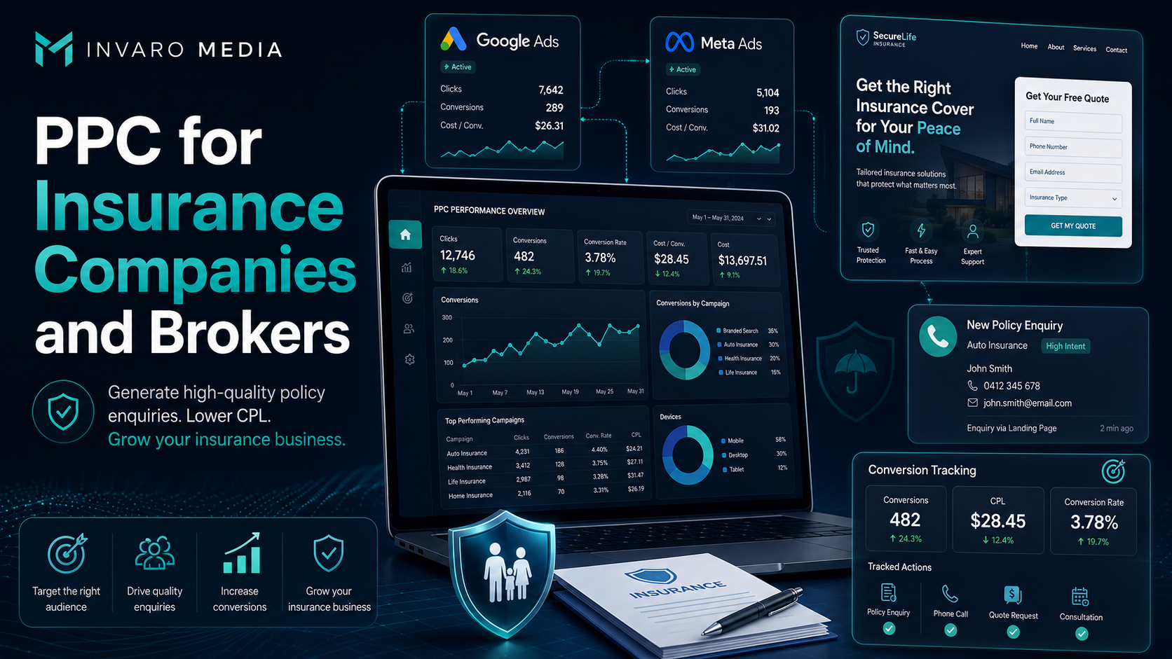 PPC for Insurance Companies: How to Generate Better Policy Enquiries