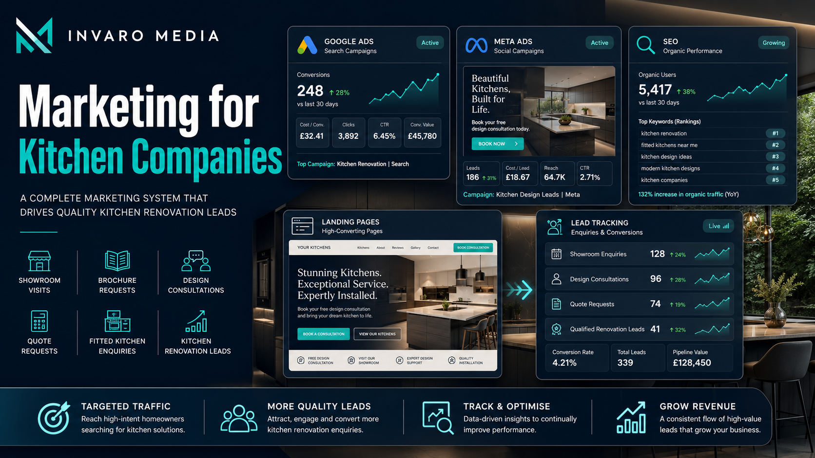 Marketing for Kitchen Companies: How to Generate Better Kitchen Renovation Leads