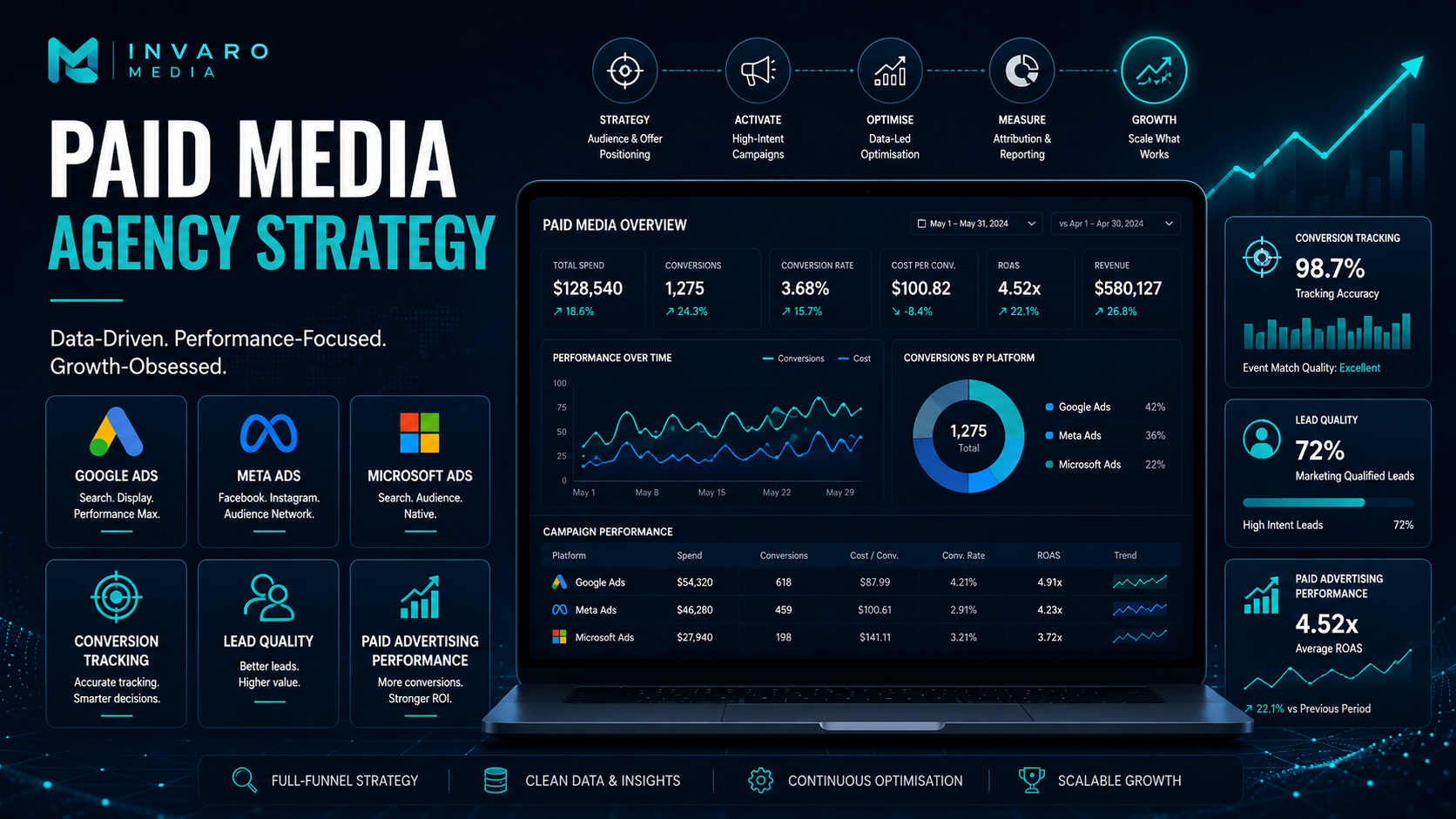 What Is a Paid Media Agency? How to Choose the Right Partner for Google Ads, Meta Ads and PPC Growth