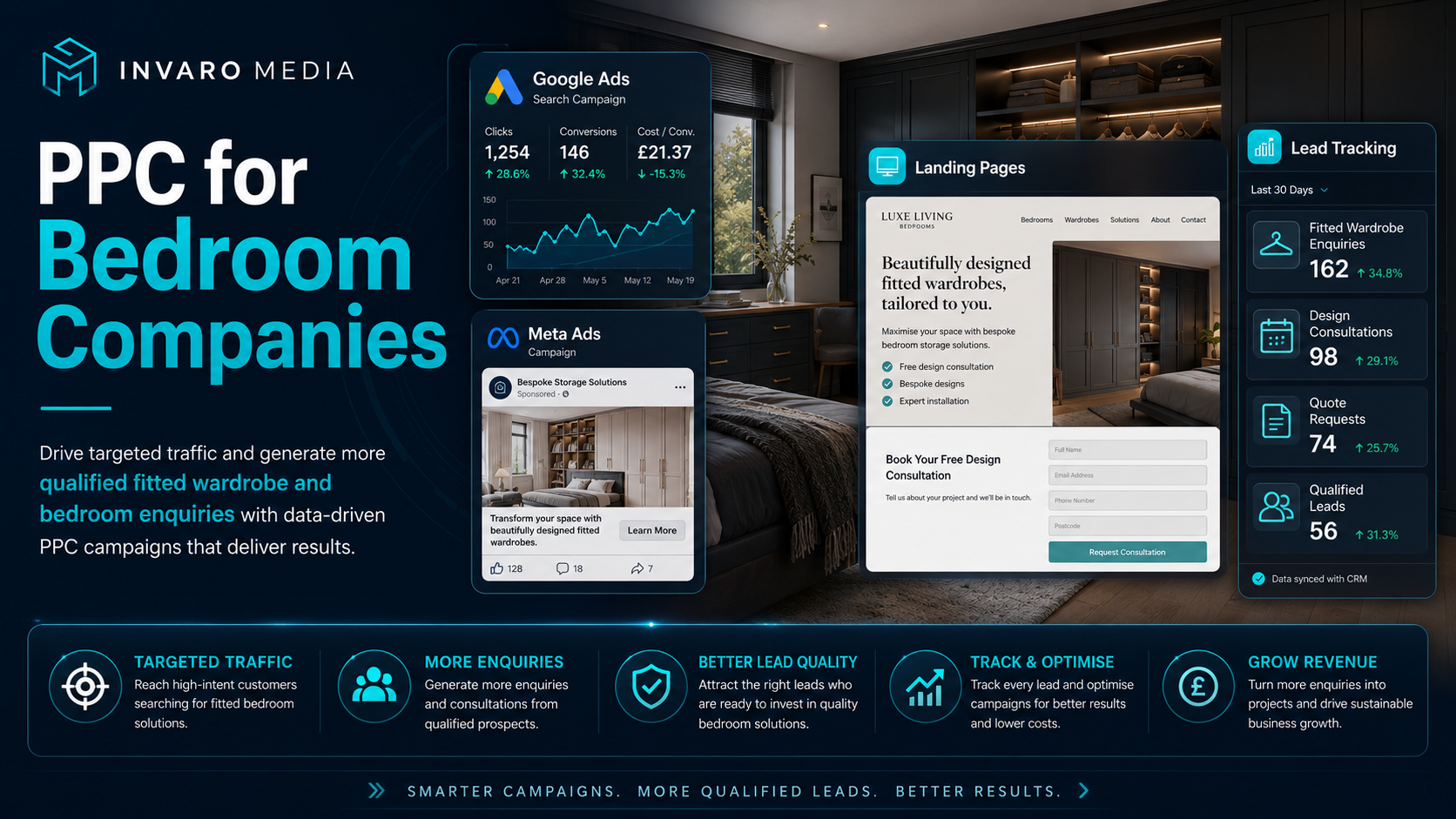 PPC for Bedroom Companies: How to Generate Better Fitted Bedroom and Wardrobe Leads
