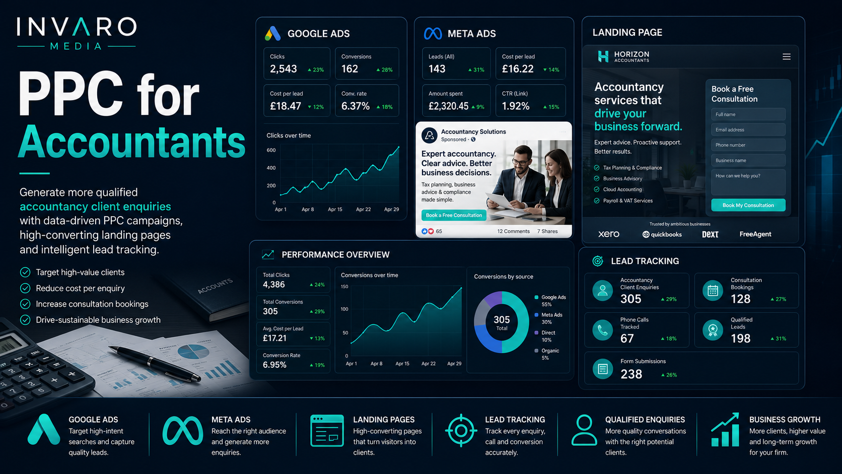 PPC for Accountants: How to Generate Better Client Enquiries