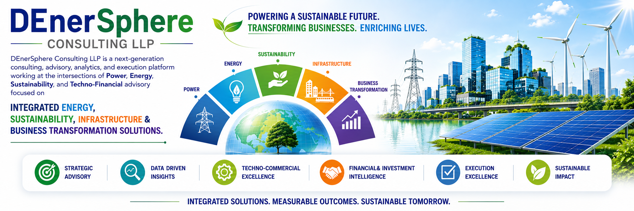 Banner for DenerSphere Consulting LLC highlighting renewable energy, sustainability, infrastructure, and business transformation solutions, featuring wind turbines, solar panels, and a cityscape with skyscrapers and green spaces.