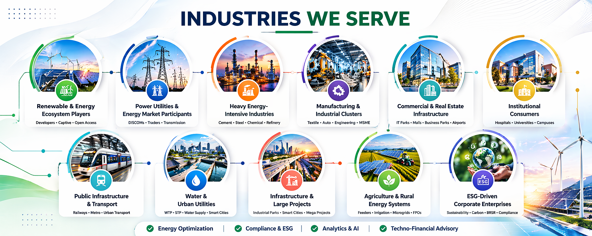 Infographic titled "Industries We Serve" displaying icons and categories of industries such as renewable energy, power utilities, heavy industry, manufacturing, commercial real estate, institutional consumers, public infrastructure, water utilities, large projects, agriculture, ESG-driven enterprises, and transportation, with related images of wind turbines, power lines, industrial plants, factories, office buildings, hospital, train, water treatment, solar panels, and wind turbines.