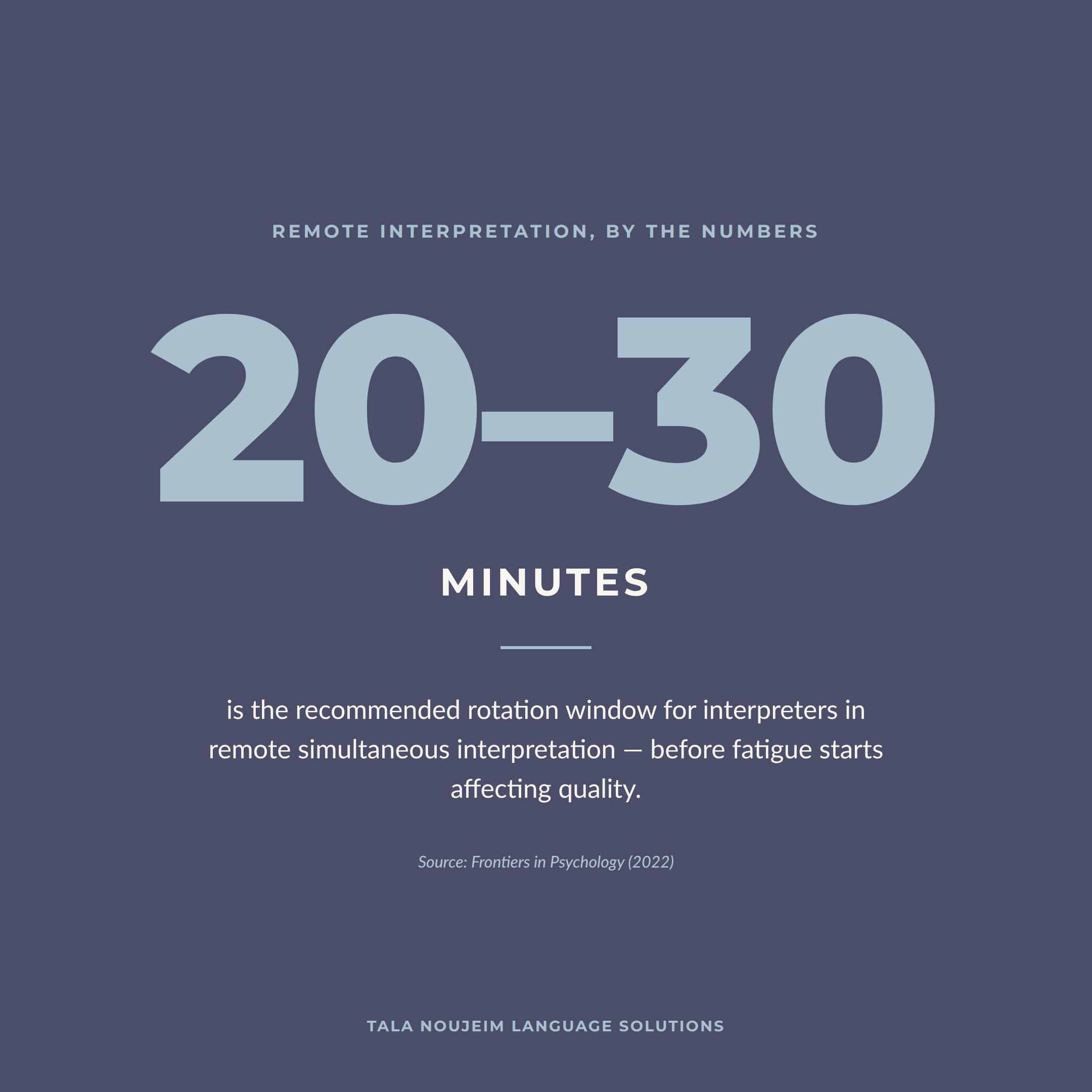 remote interpretation by the numbers 20-30 minutes is the recommended rotation window for interpreters
