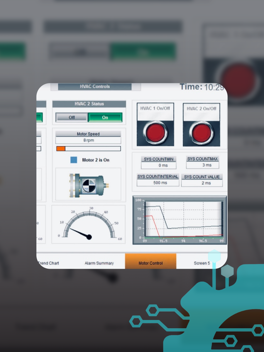 Close-up of an industrial control panel screen showing HVAC controls, motor speed, system status, and a graph, with digital buttons labeled 'On' and 'Off' and additional system data.