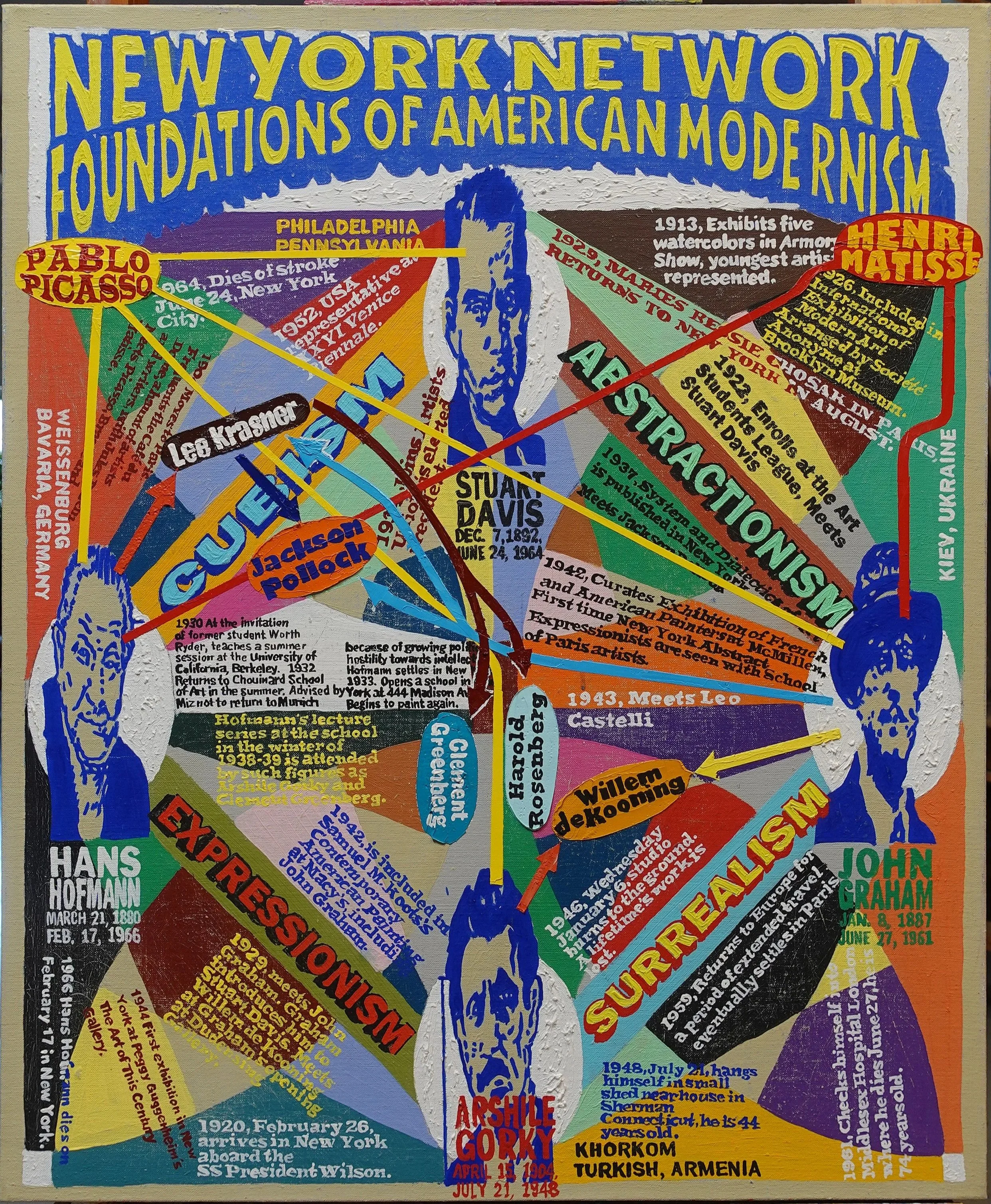 A colorful infographic featuring illustrations and text about modern art and artists, including Pablo Picasso, Henri Matisse, and Jackson Pollock, with dates and brief descriptions.