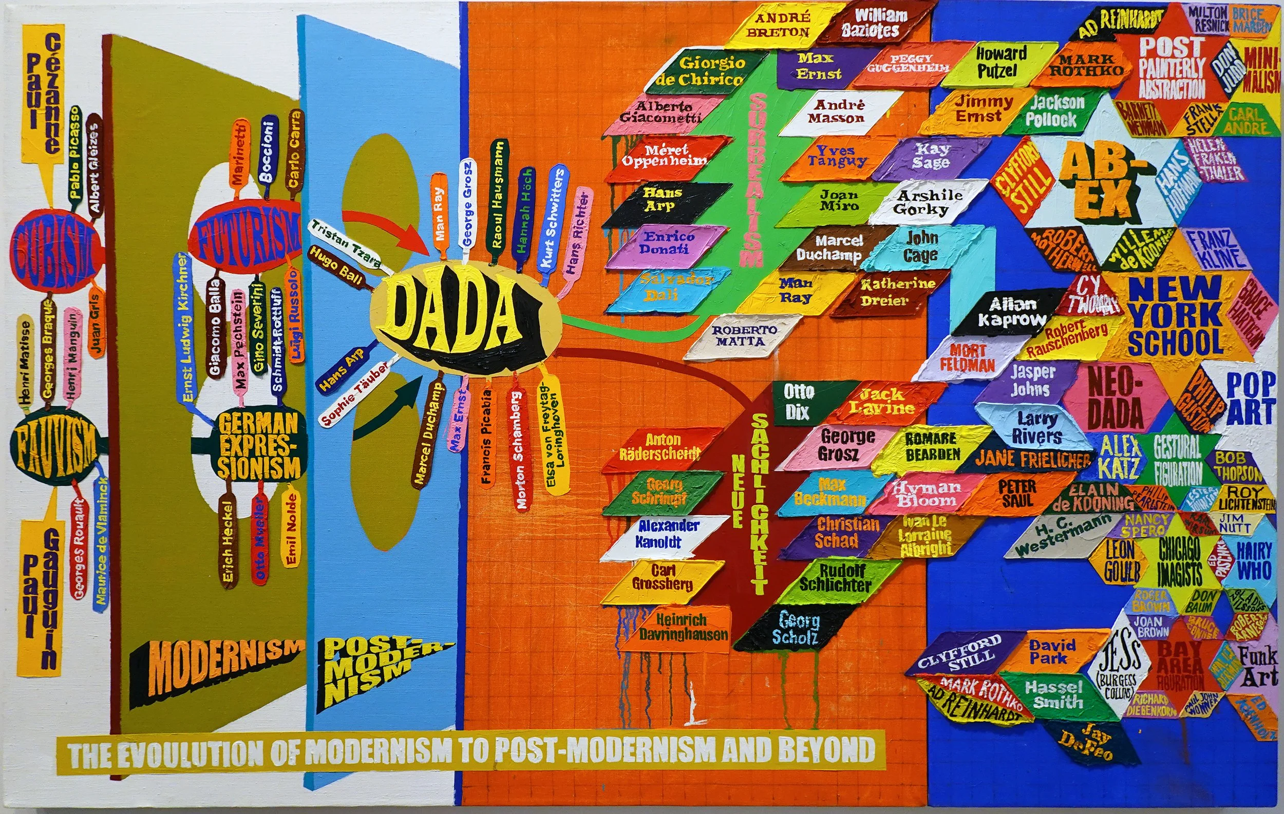 The Evolution of Modernism to Post-Modernism, 36 x 48 in